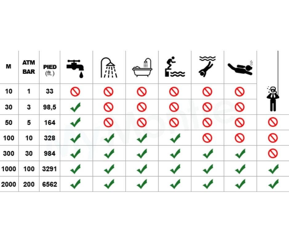 l'etancheite des montres BIjouterie Haillot 83