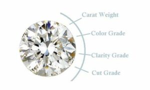 diamants naturels ou synthétiques : photo d'un diamant avec autour de lui les 4C de la notation des diamants